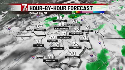 local weather florence sc